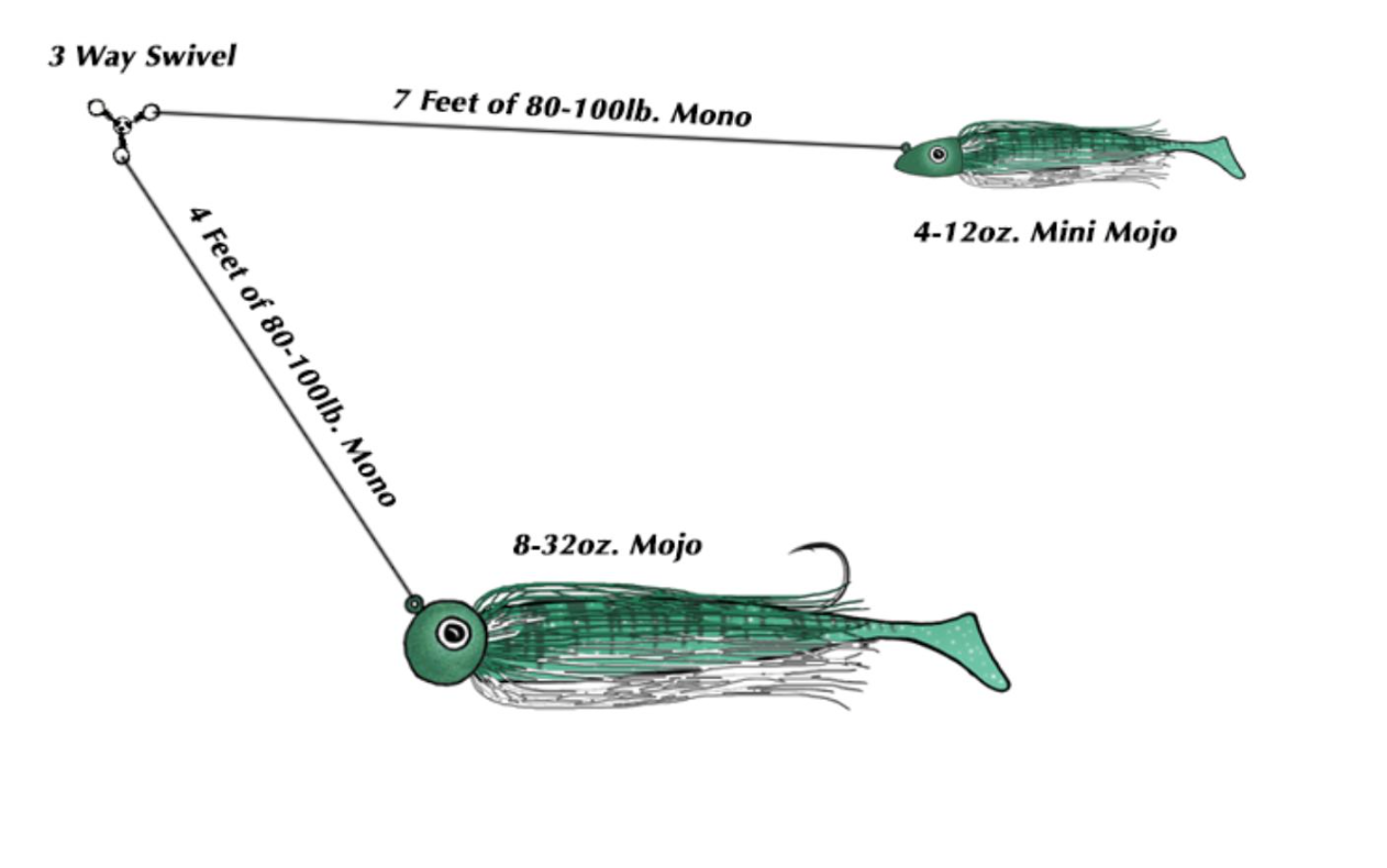 How To Fish For Striped Bass & Bluefish With Wire Line On Cape Cod