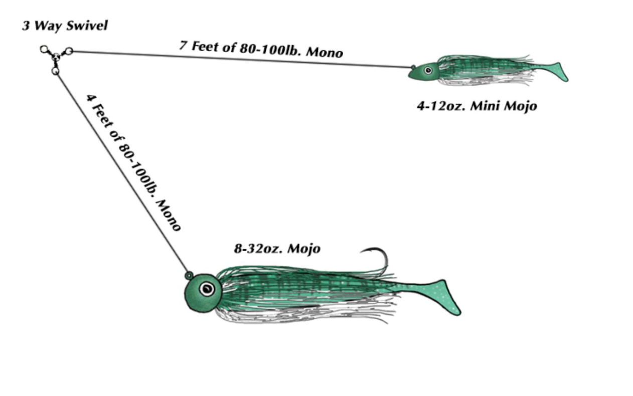 Anglers How To: Rig a Tandem Shad Rig for Trolling 